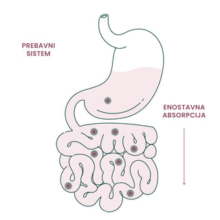 Elixiré prehranska dopolnila - naravna podpora imunskemu sistemu z vitamini in minerali.