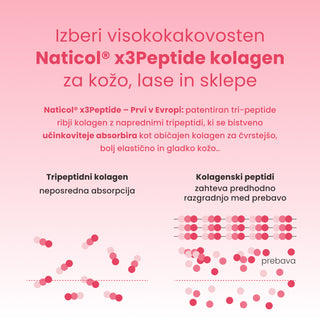 Elixiré RETINOL HA+ PRO COLLAGEN, 500 ml steklenica tekočega kolagena z okusom jagode. Prehransko dopolnilo s 5000 mg NATICOL® X3PEPTIDE ribjega kolagena na odmerek, s hialuronsko kislino, vitaminom A (retinol, beta karoten) in vitaminom C, za podporo kože, las, nohtov in sklepov.