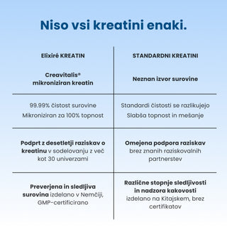 <tc>CREATINE MONOHYDRATE Creavitalis®</tc>